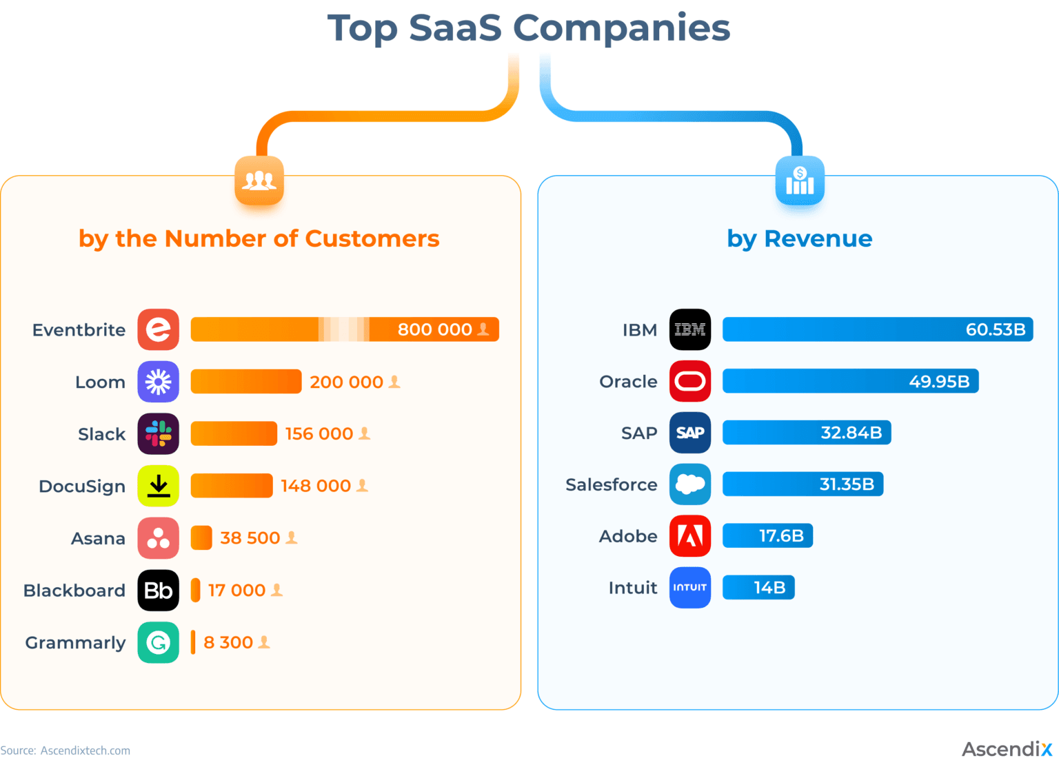 SaaS Startup